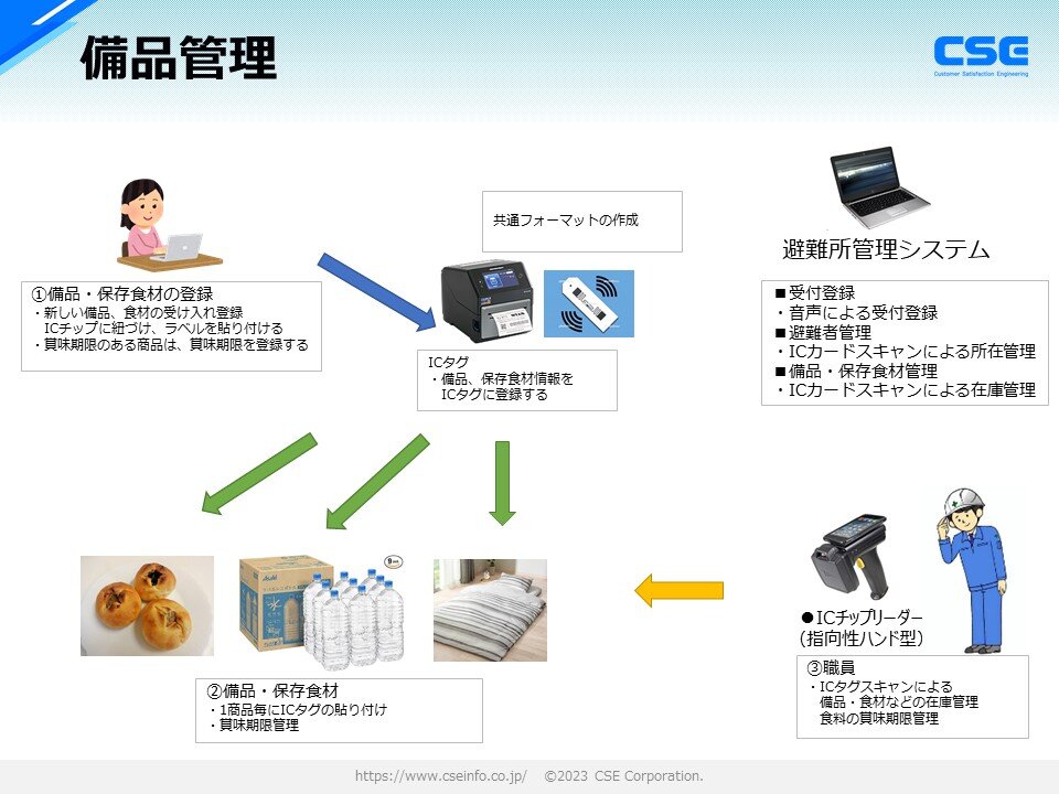 備品管理