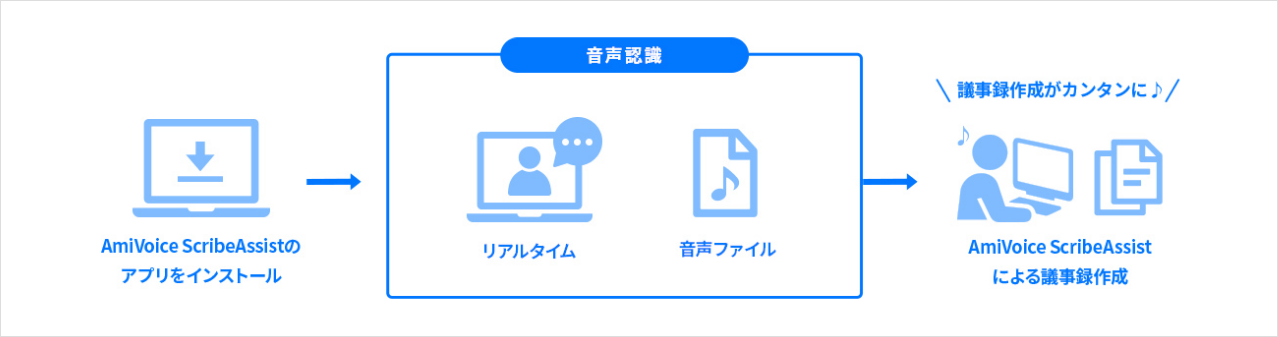 利用イメージ