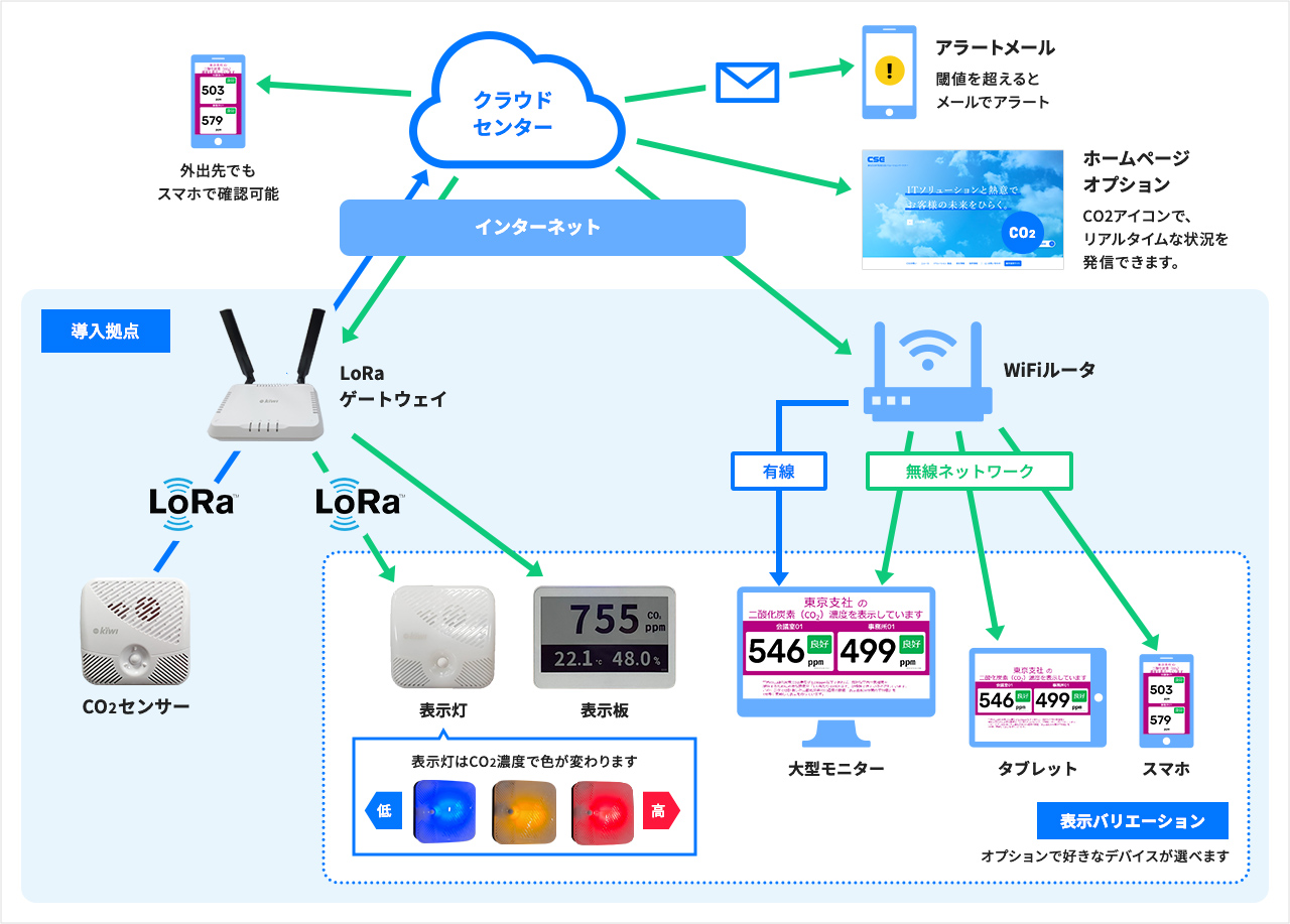 全体イメージ