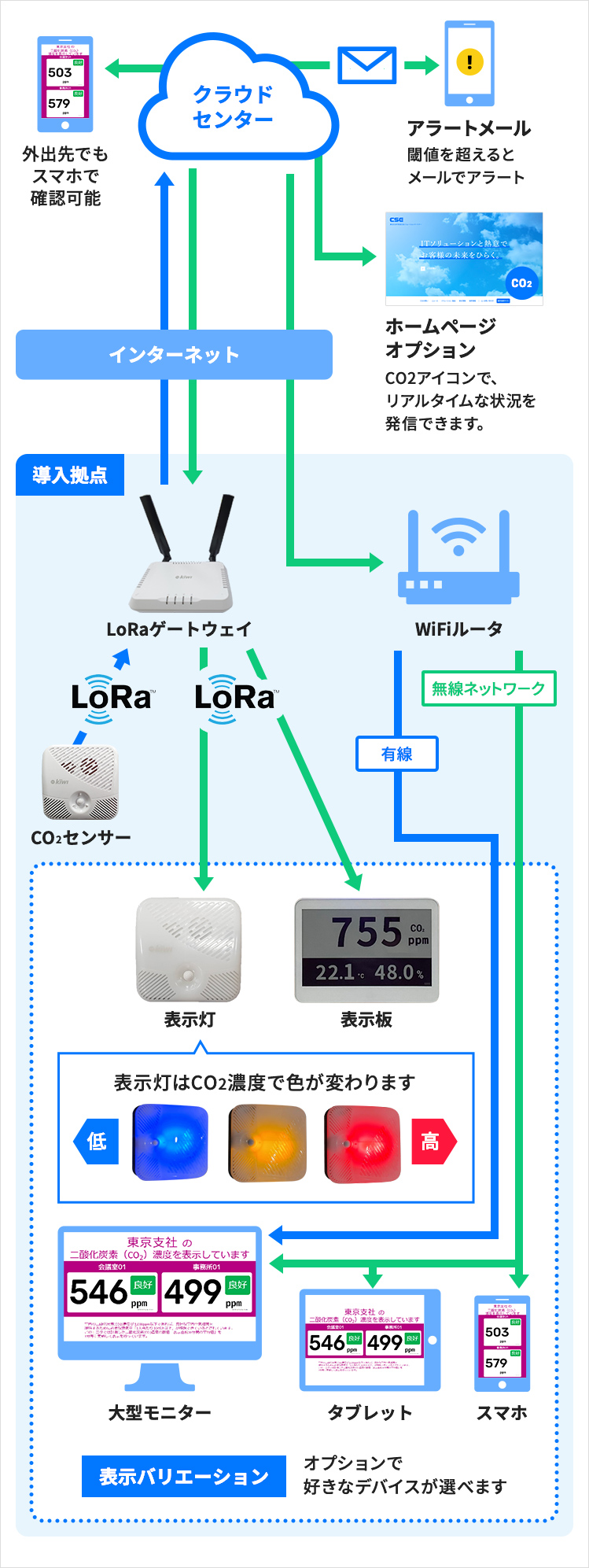 全体イメージ