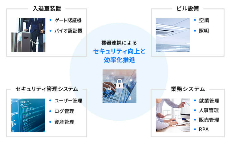 携帯電話基地局工事/ 衛星通信設備工事