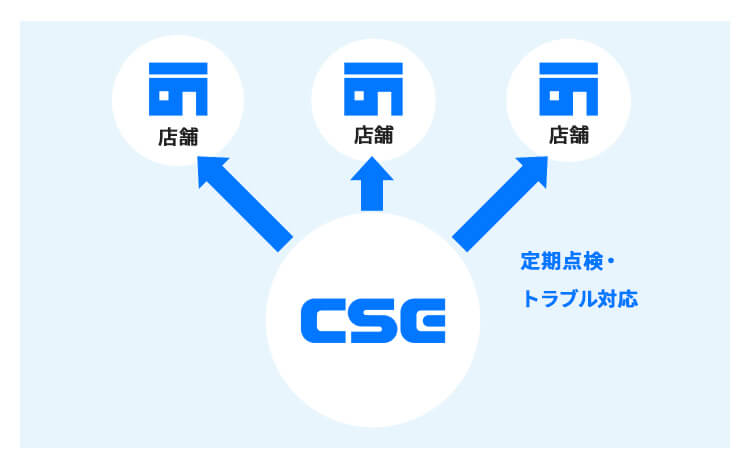 当社独自の保守サービス