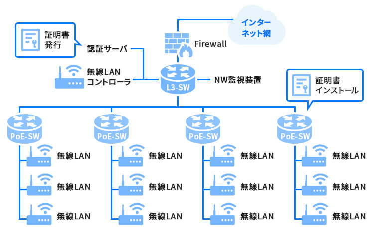 無線LAN