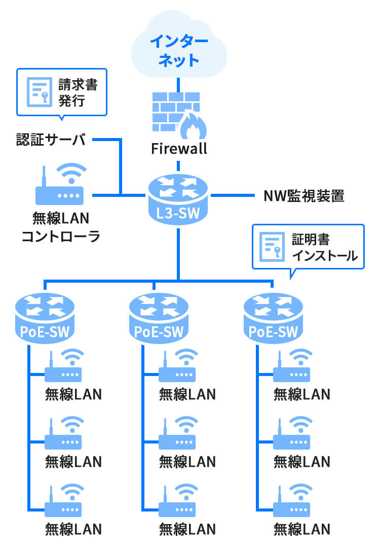 無線LAN